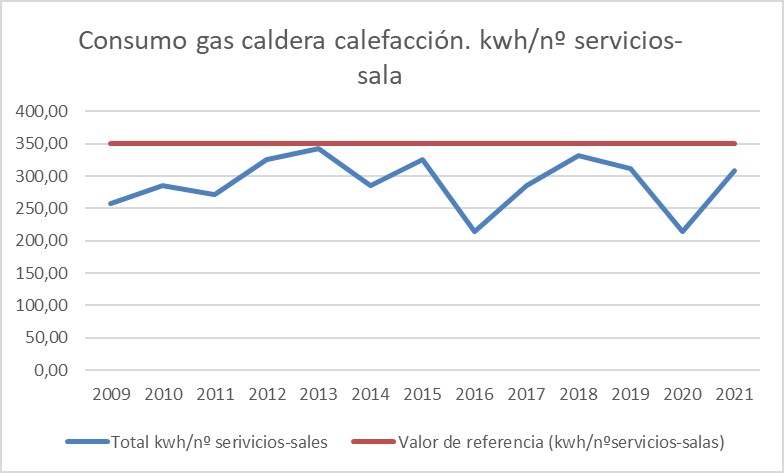 caldera-calefaccion