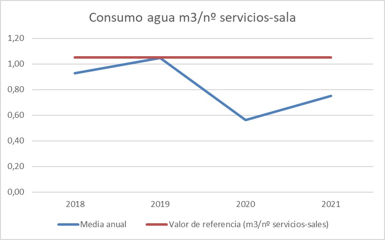 consumo-agua