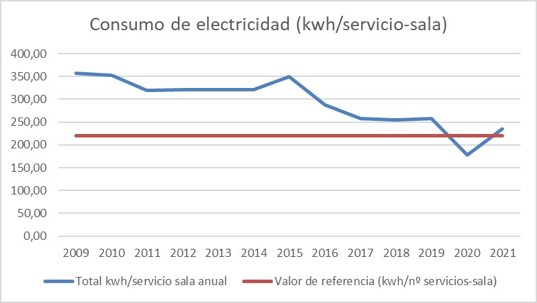 consumo-electricidad