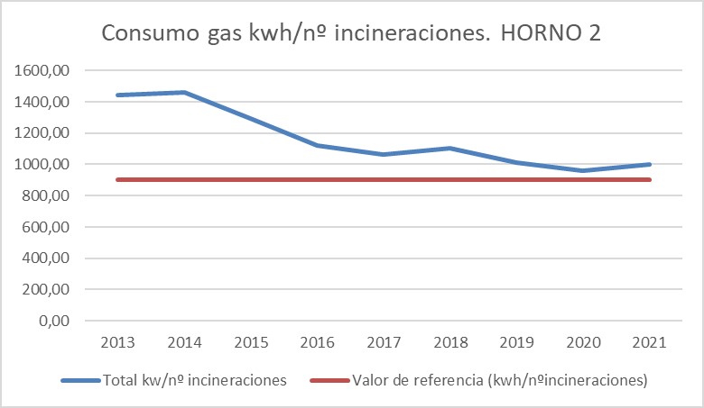 consumo-hornos-1