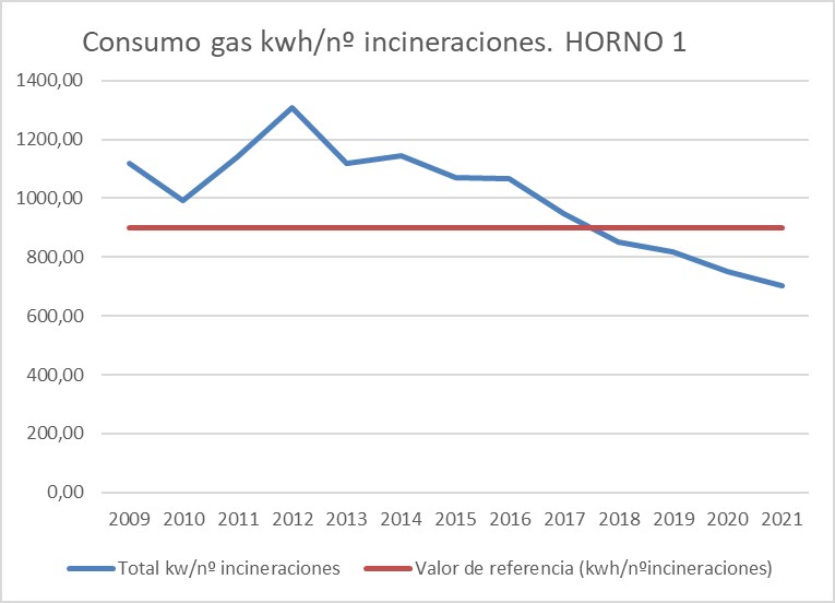 consumo-hornos