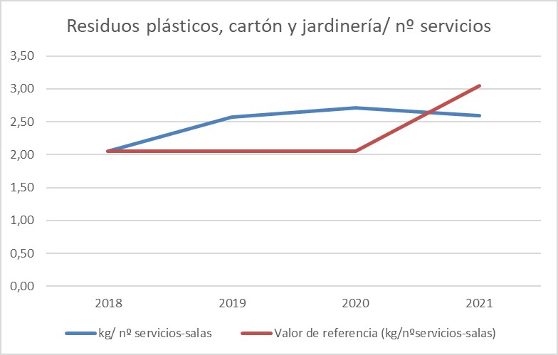 residuos-plasticos